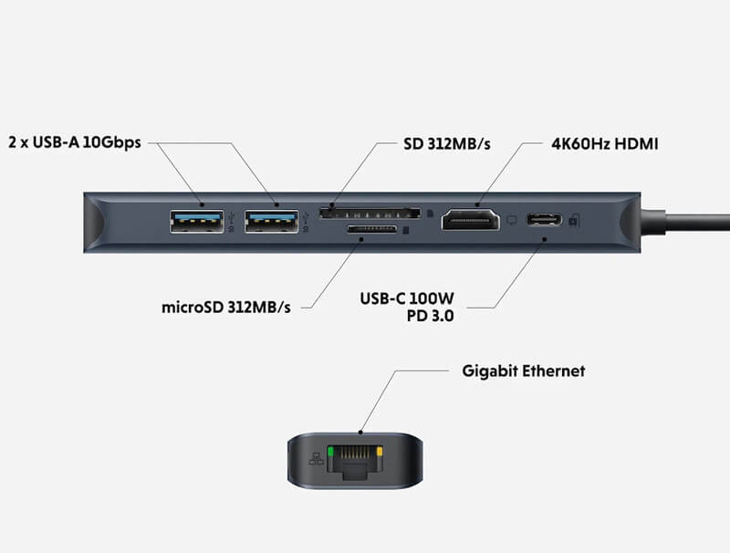 HYPERの次世代7ポートUSB-Cハブ