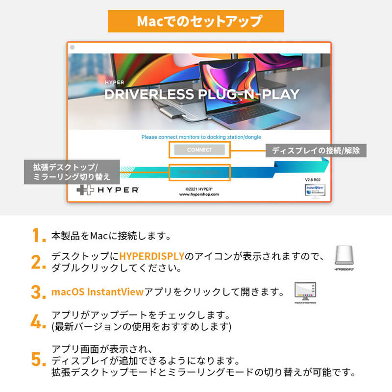 Macでのセットアップ