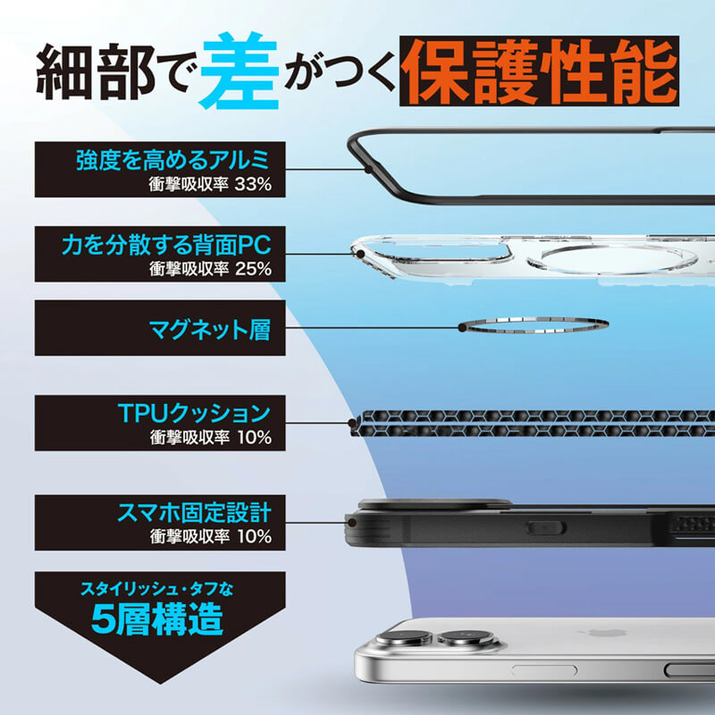 細部で差が付く保護性能
