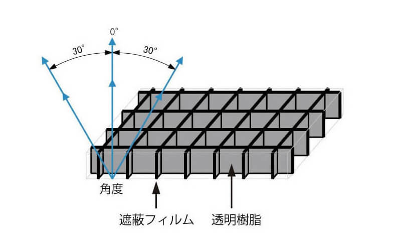 フィルムの構成