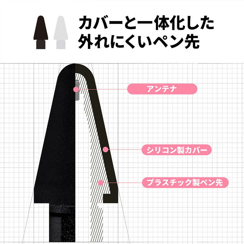 シリコンカバーと一体化した外れにくいペン先