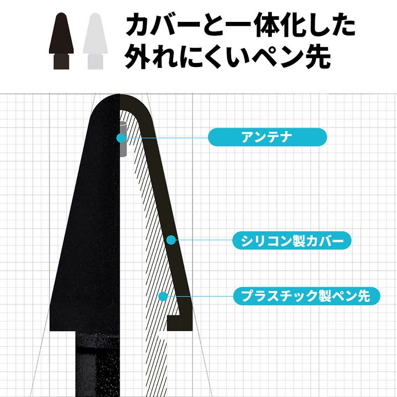 シリコンカバーと一体化した外れにくいペン先