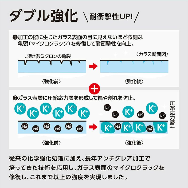 ダブル強化 耐衝撃性UP！ iPhone13 mini Pro Max ガラスフィルム 覗き見防止 クリスタルアーマー PAPER THIN 0.15mm