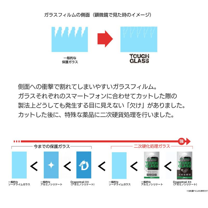 iPhone13 mini Pro Max フィルム  ガラス 液晶 保護 指紋防止 反射防止