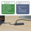 USBハブ USB C タイプC type-c 4K対応HDMIポート usbポート USB Type-C ハブ Mac Chromebook Windows カードリーダー