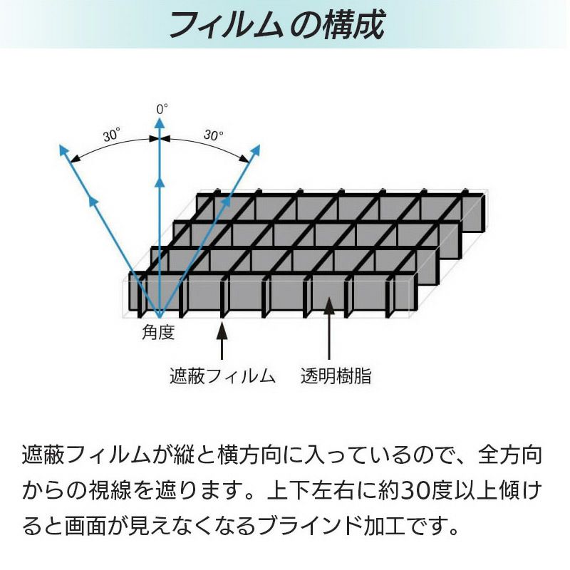 iPhone16 Pro / iPhone16Pro Max / iPhone 16 / iPhone16Plus のぞき見防止 ブルーライトカット フィルム ガラス ガラスフィルム 360度